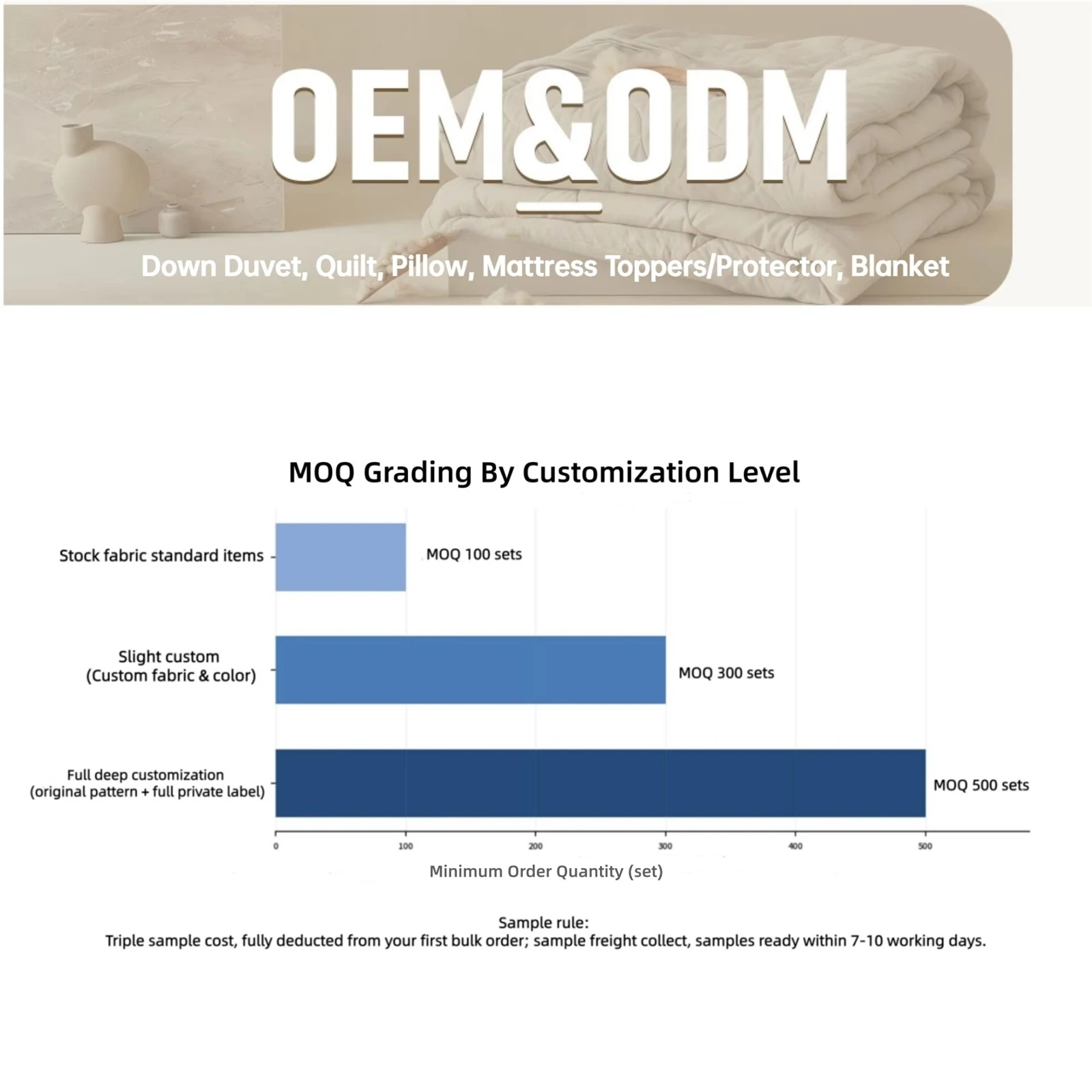 MOQ & Sample Policy